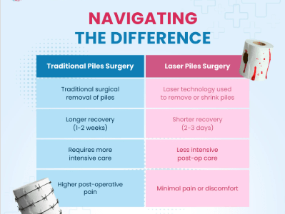 Piles Surgery